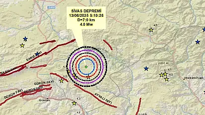 Sivas Depremi sonrası Evsen'den dikkat çeken açıklama