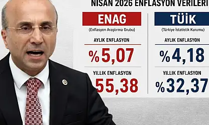 Chp'li Vekil Genç'ten enflasyon açıklaması:  İktidarın hedefleri kağıt üzerinde kaldı
