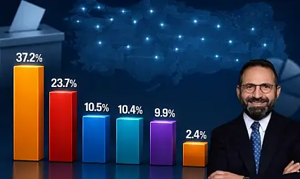 26 ilde yapılan ankette siyasi dengeler değişti: Yeni oy oranları açıklandı