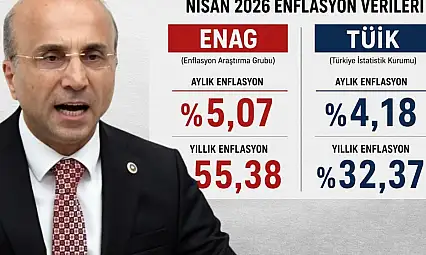 CHP'li Vekil Genç'ten enflasyon açıklaması:  İktidarın hedefleri kağıt üzerinde kaldı
