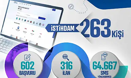 Kayseri'de 263 yeni istihdam!