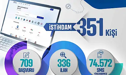 Kayseri'de kasım ayında 351 kişi işe yerleştirildi