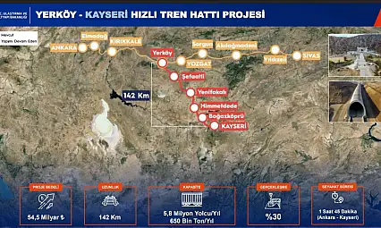 Kayseri Ankara arasını 2 saate indirecek projede son durum ne?