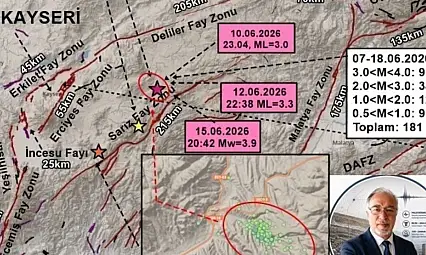 Kayseri'de 11 günde 181 deprem oldu