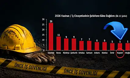 Kayseri'de 5 işçi öldü!