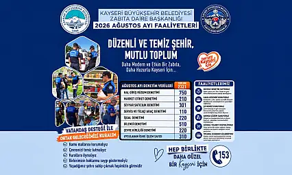 Kayseri'de bir ayda 2 bin 321 denetim!