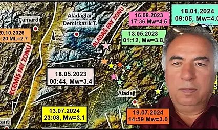 Kayseri'deki depremin ardından uzman isim 6 Şubat'ı işaret etti!