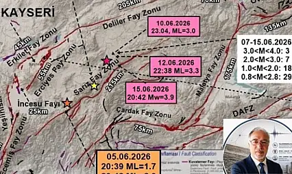 Ünlü Paleosismolog'tan Borandere depremleri açıklaması