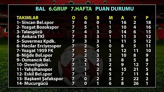 BAL'da Kayseri takımları 7. haftada kazanamadı