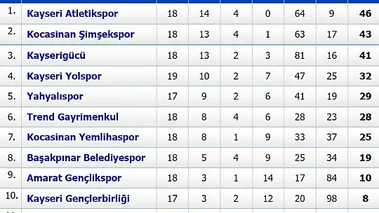 Atletikspor'a 1 puan yetiyor