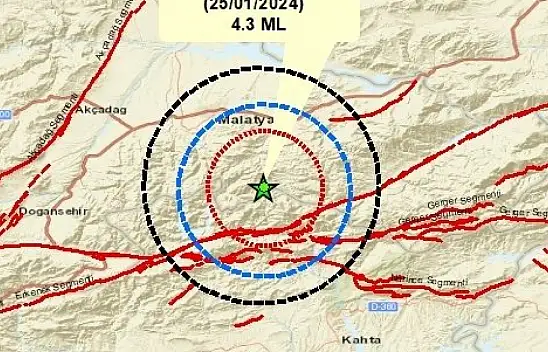 Bugünkü deprem Kayseri'yi tetikler mi? Uzmanından açıklama geldi