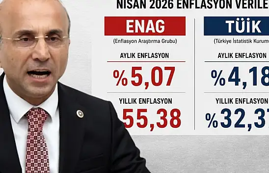 CHP'li Vekil Genç'ten enflasyon açıklaması:  İktidarın hedefleri kağıt üzerinde kaldı