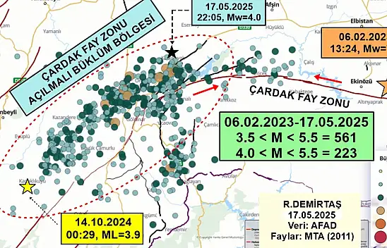 Deprem Uzmanı Demirtaş: 561 artçı deprem meydana geldi