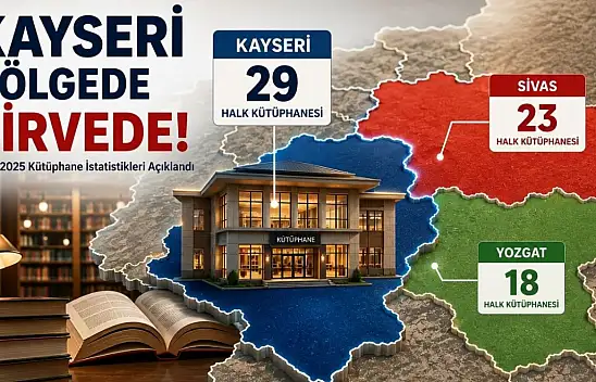 Kayseri bu alanda Sivas ve Yozgat'ı geride bıraktı