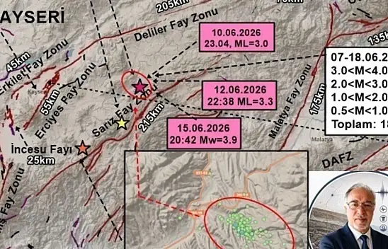 Kayseri'de 11 günde 181 deprem oldu