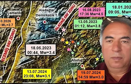 Kayseri'deki depremin ardından uzman isim 6 Şubat'ı işaret etti!