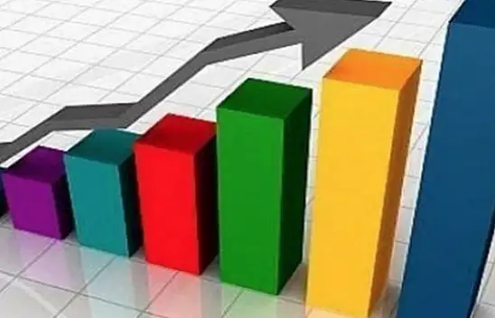 Kayserili iki şirket, 5 günde yüzde 20'ye yakın getiri sağladı