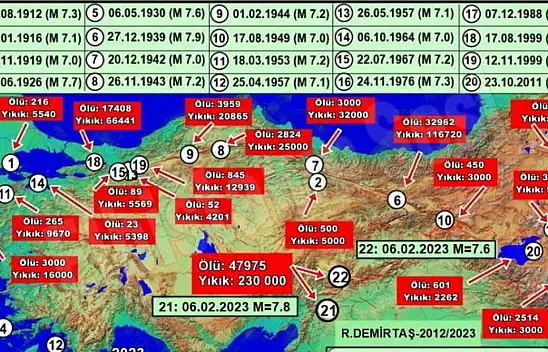 Türkiye'de depremlerden dolayı kaç vatandaş hayatını kaybetti?