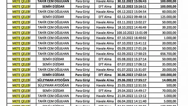 'Reklam rüşvetleri' iddiası
