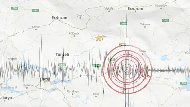 4.4 büyüklüğünde deprem! Kayseri'deki uzman isimden kritik uyarı geldi