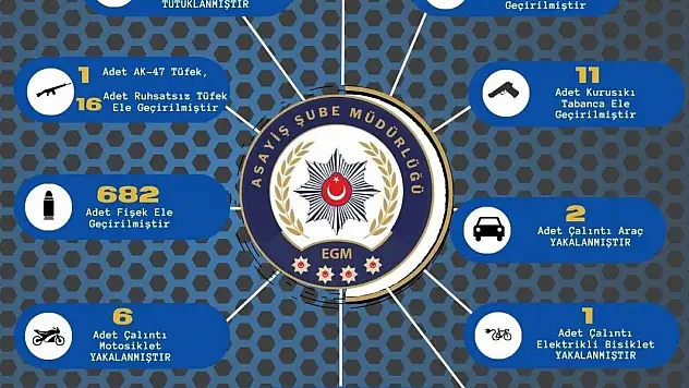 Adana'da 251 kişi yakalandı