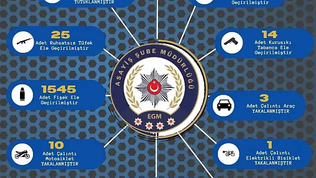 Cadde ve sokaklarda uygulama: 389 kişi yakalandı