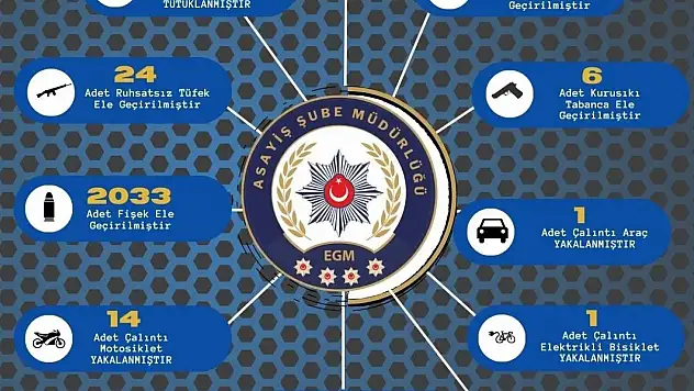 Çeşitli suçlardan aranan 374 şahıs yakalandı
