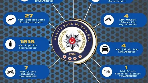 337 şüpheli yakalandı, çok sayıda silaha el konuldu