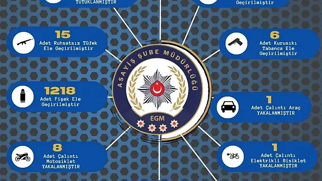 Aranan 312 kişiyi yakalandı