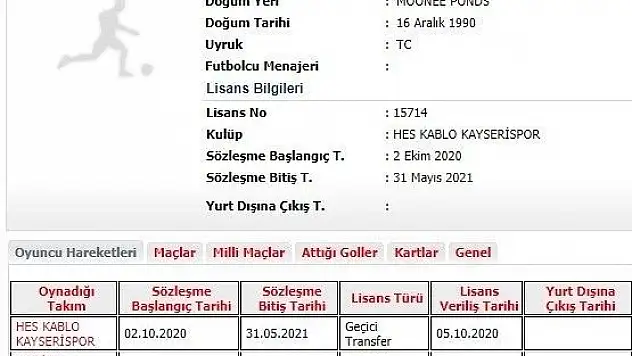 Aziz Behich'in lisansı çıktı