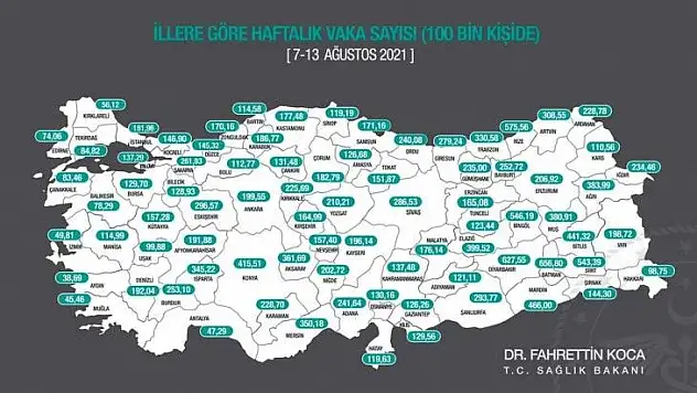 Bakan açıkladı! İşte vaka tablosu...