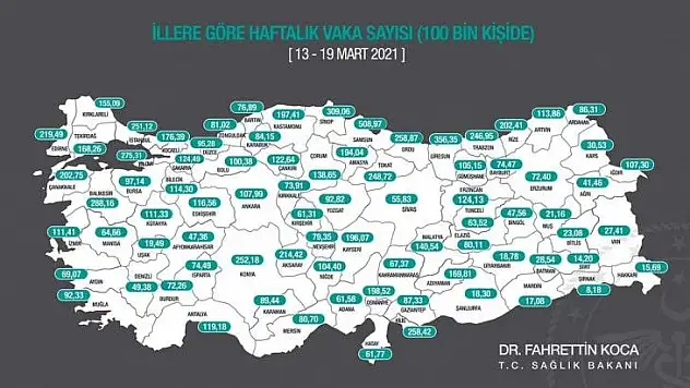 Bakan açıkladı! Kayseri'de vaka sayısı artıyor