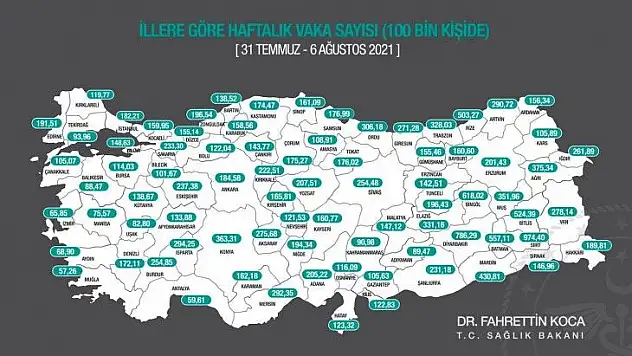 Bakan açıkladı! Kayseri'de vaka sayıları artışa geçti!