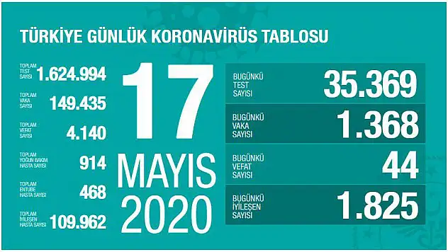 Bakan Koca açıkladı! Evde kaldığımız günlerin önemi çok büyük 