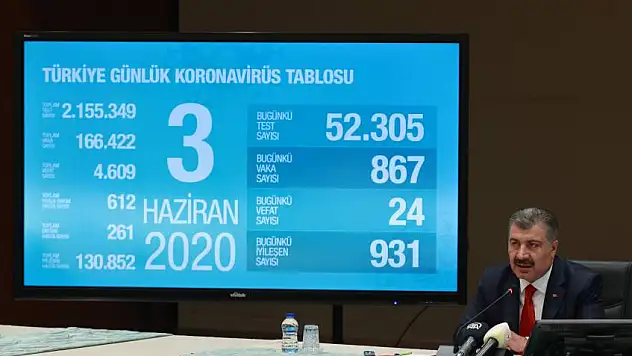 Bakan Koca uyardı: Başa dönebiliriz