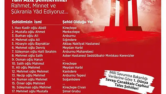 Başkan Yalçın, Talaslı Çanakkale şehitlerini andı