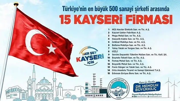 Büyükkılıç, 15 Kayseri firmasını tebrik etti