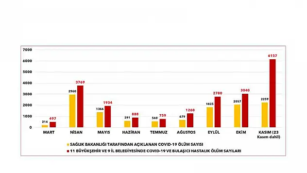 CHP 11 Büyükşehir ve 9 İlin Koronavirüs rakamlarını açıkladı