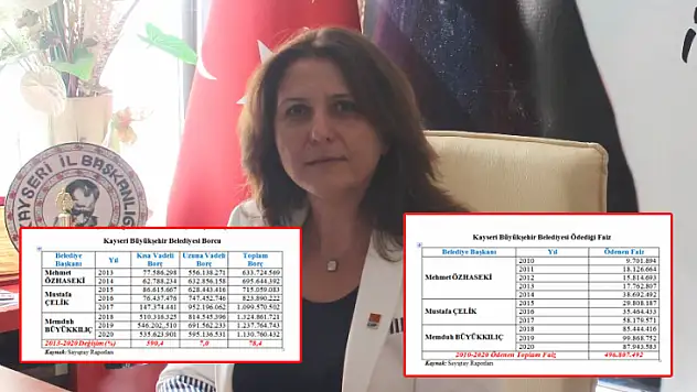 CHP İl Başkanı Ümit Özer: Büyükşehir Belediyesi 500 milyon faiz ödemiş!