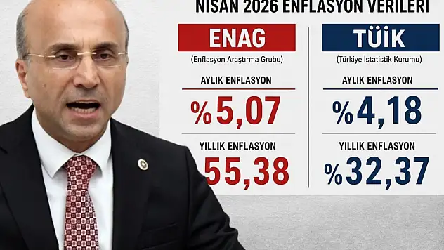 CHP'li Vekil Genç'ten enflasyon açıklaması:  İktidarın hedefleri kağıt üzerinde kaldı