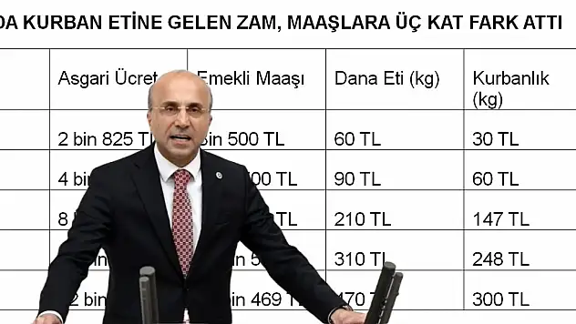 CHP Milletvekili Genç: Bayram yoksulun sofrasına uğramıyor