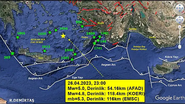 Deprem Uzmanından güldüren Kayseri açıklaması