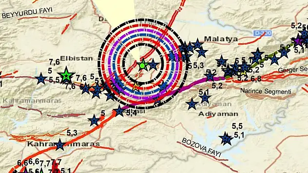 Depremin ardından uzmanlardan açıklamalar peş peşe geldi: Dikkatli olmak gerek