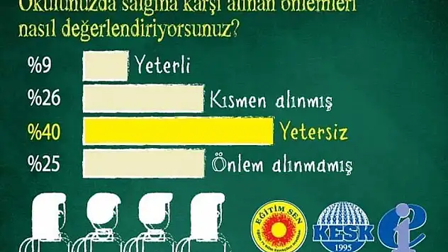 EĞİTİM SEN `COVID-19 TANISI KONULAN OKULLARIN` LİSTESİ PAYLAŞTI! 