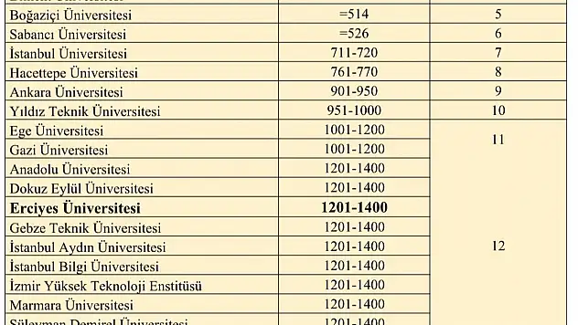 ERÜ'den uluslararası başarı!