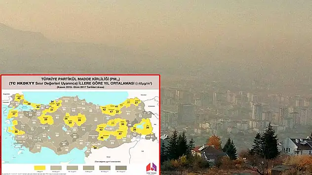 Havamız yine SOS veriyor!