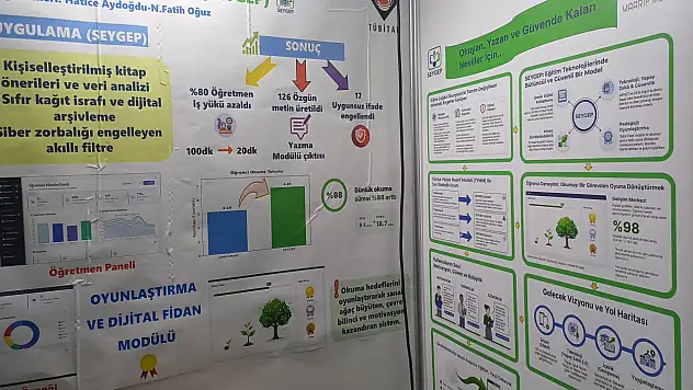 İşte Kayseri'de birincilik getiren proje!