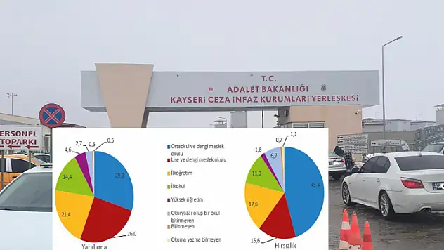 İşte Kayseri'de en çok işlenen suçlar? Dikkat çeken tablo!