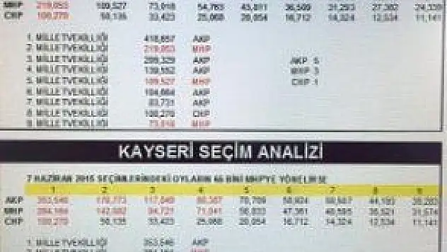  İŞTE MHP'NİN  KASIM HESABI