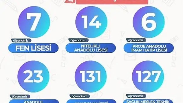 KAYMEK'ten dershaneleri kıskandıracak başarı